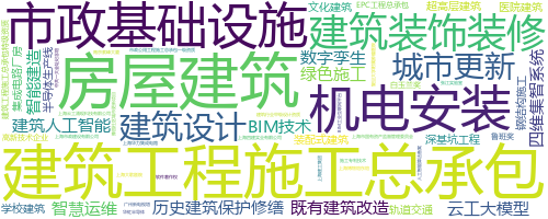 企业词云