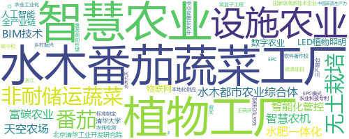 企业词云