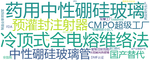企业词云