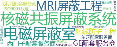 企业词云