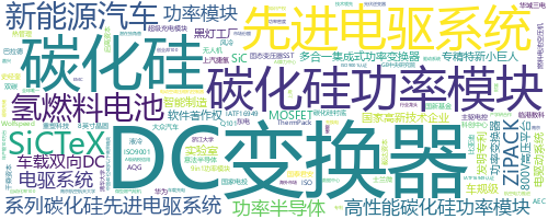 企业词云
