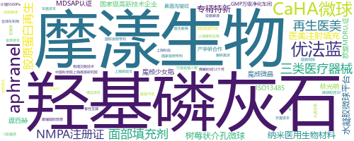 企业词云