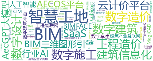 企业词云