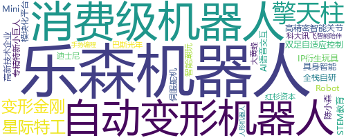 企业词云