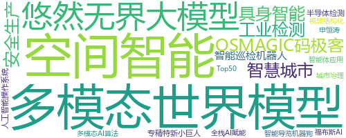 企业词云