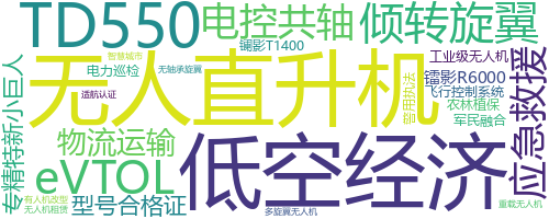 企业词云
