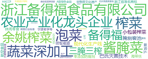 企业词云