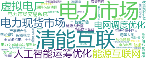 企业词云