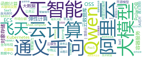企业词云