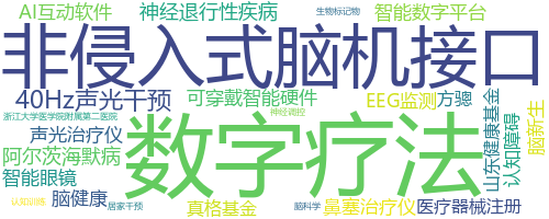 企业词云