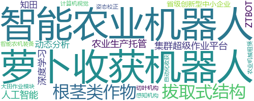 企业词云