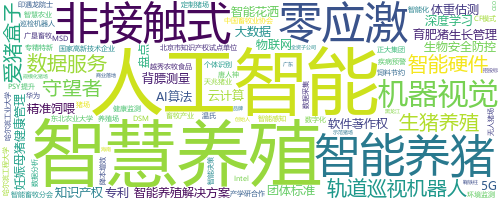 企业词云