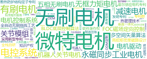 企业词云