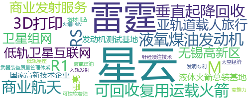 企业词云