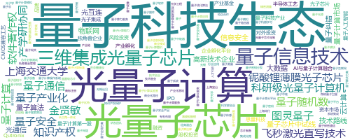 企业词云