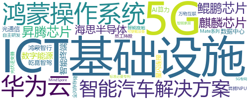 企业词云