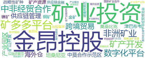 企业词云