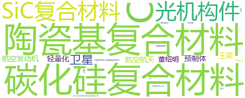 企业词云