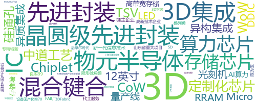 企业词云
