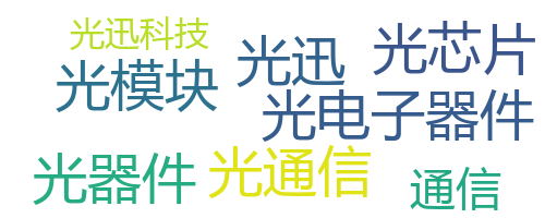 企业词云