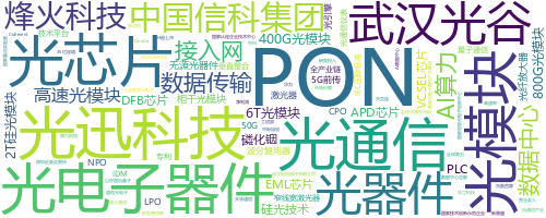 企业词云
