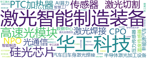 企业词云