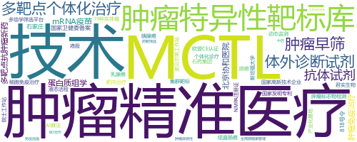 企业词云