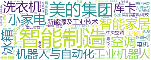 企业词云