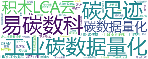 企业词云