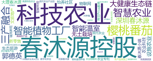 企业词云