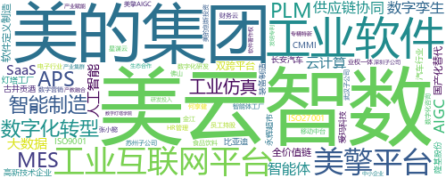 企业词云