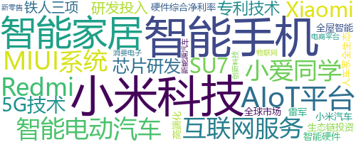 企业词云