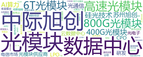 企业词云
