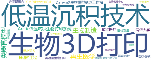 企业词云