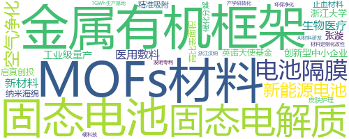 企业词云