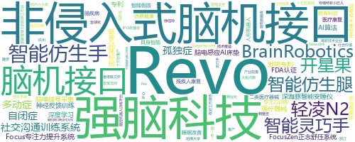 企业词云