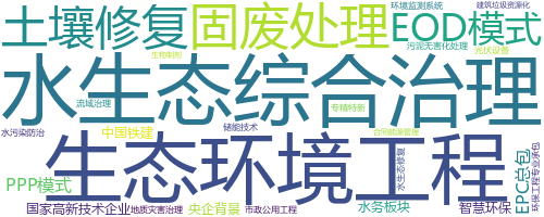 企业词云
