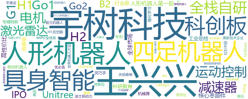 企业词云