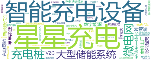 企业词云