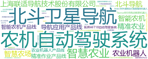 企业词云