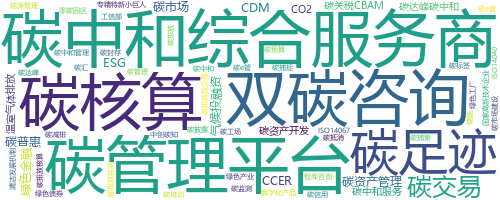 企业词云
