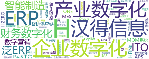 企业词云