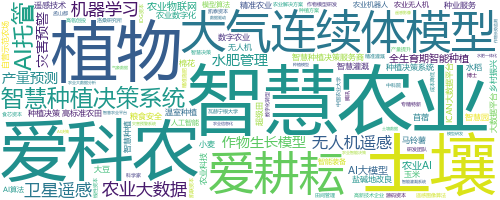 企业词云