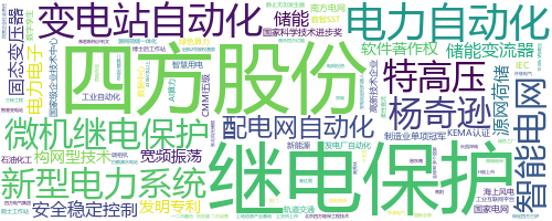 企业词云