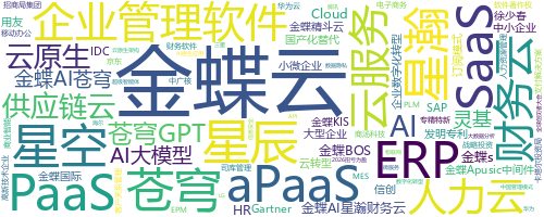 企业词云