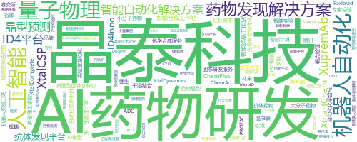 企业词云