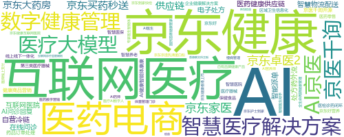 企业词云