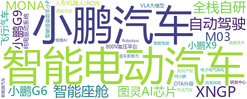 企业词云