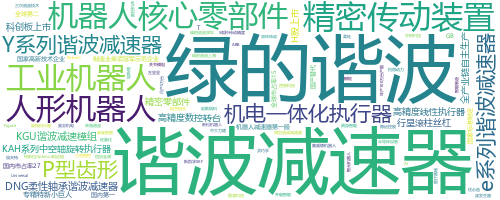 企业词云