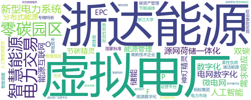 企业词云